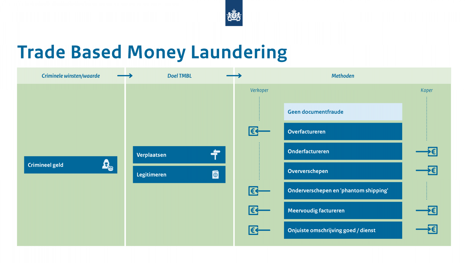 Infographic TBML