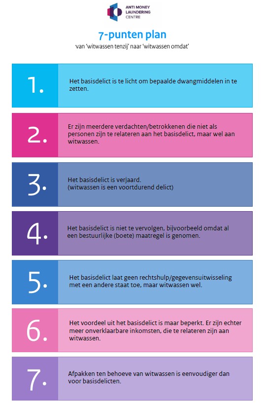 1. Het basisdelict is te licht om bepaalde dwangmiddelen in te zetten. 2 Er zijn meerdere verdachten/betrokkenen die niet als personen zijn te relateren aan het basisdelict, maar wel aan witwassen. 3. Het basisdelict is verjaard. (Witwassen is een voortdurend delict) 4. Het basisdelict is niet te vervolgen, bijvoorbeeld omdat al een bestuurlijke (boete) maatregel is genomen. 5. Het basisdelict laat geen rechtshulp/gegevensuitwisseling met een andere staat toe, maar witwassen wel. 6. Het voordeel uit het basisdelict is maar beperkt. Er zijn echter meer onverklaarbare inkomsten, die te relateren zijn aan witwassen. 7. afpakken ten behoeve van witwassen is eenvoudiger dan voor basisdelicten.