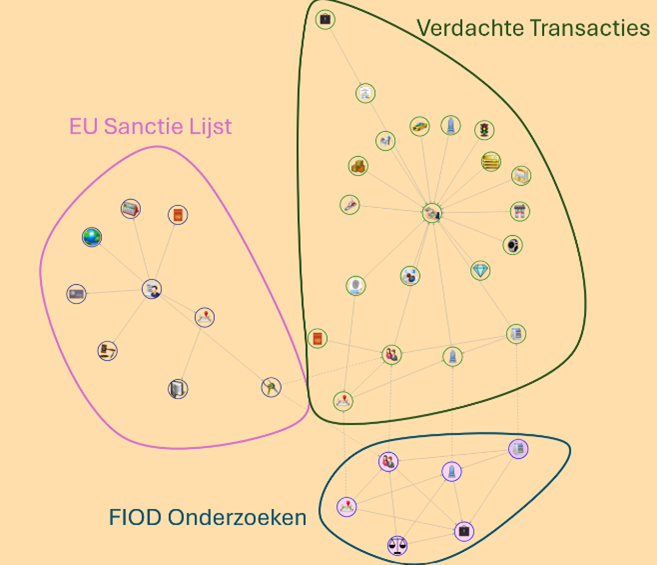Combinatie van verschillende datasets in de AMLC Browser