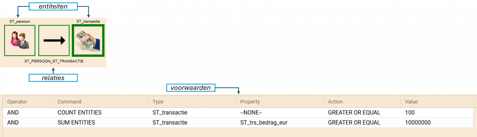 Een visualisatie van de zoekbalk van de AMLC Browser.