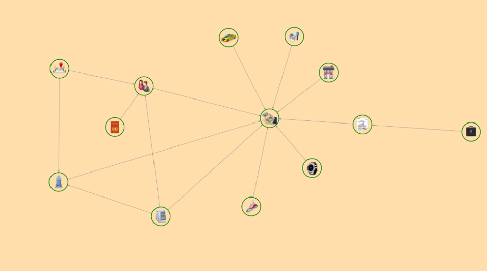 VT-dataset in de AMLC browser