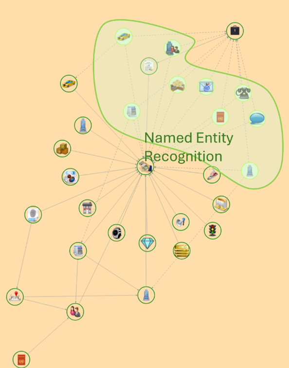 Verrijking van datasets – Entiteit Extractie